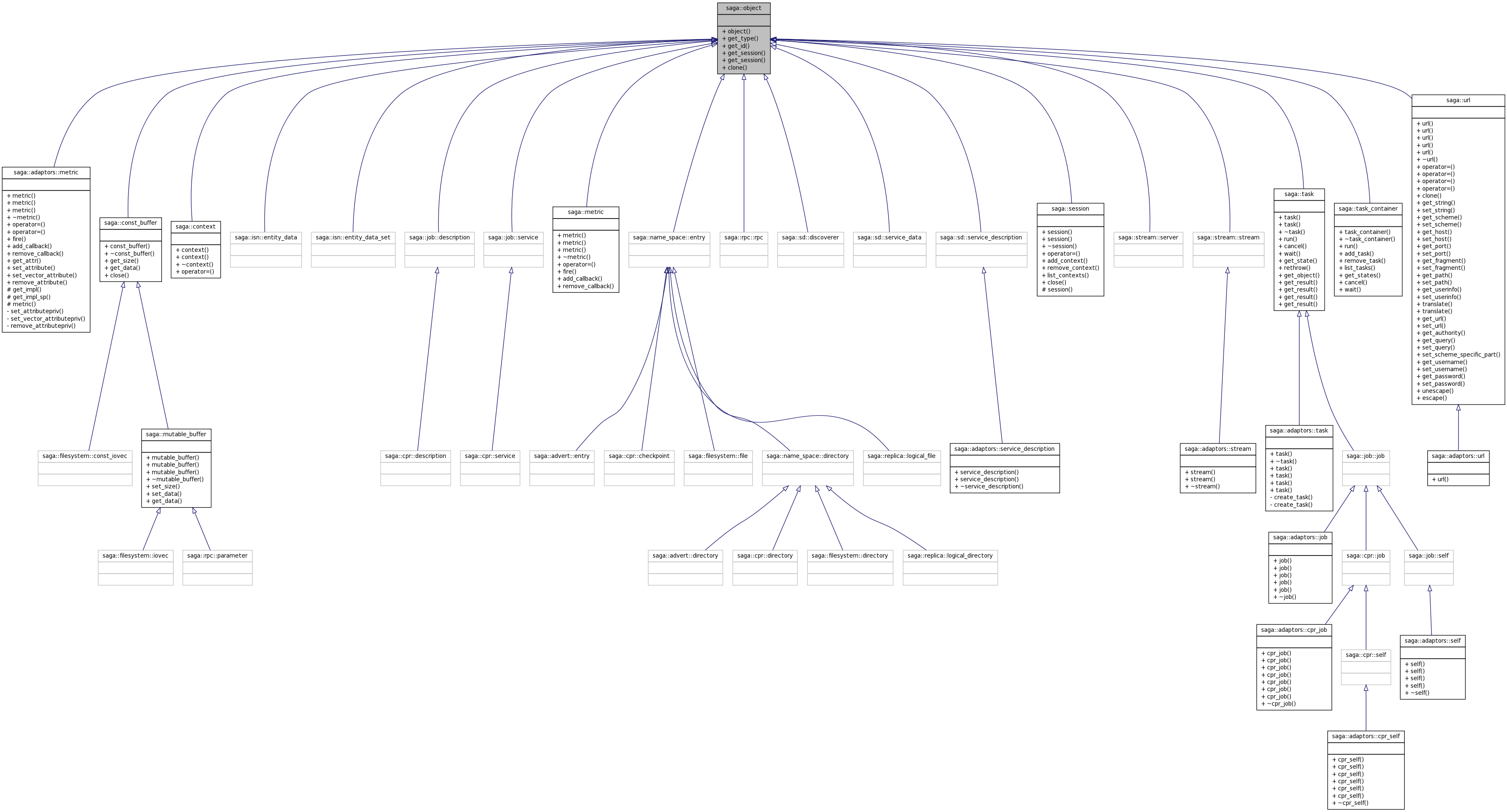Inheritance graph